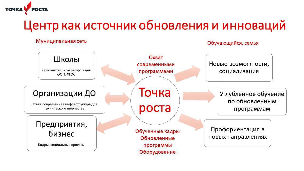 Изображения.